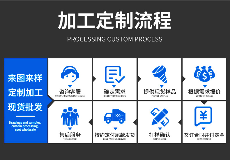 尼龙件定制加工定制流程